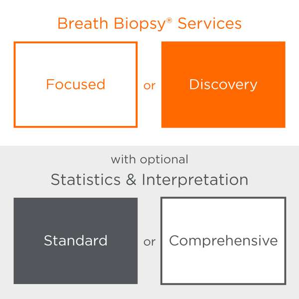 Breath Biopsy Services let you choose analysis and reporting options to suit your needs