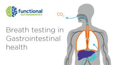 Breath testing in Gastrointestinal health blog thumbnail