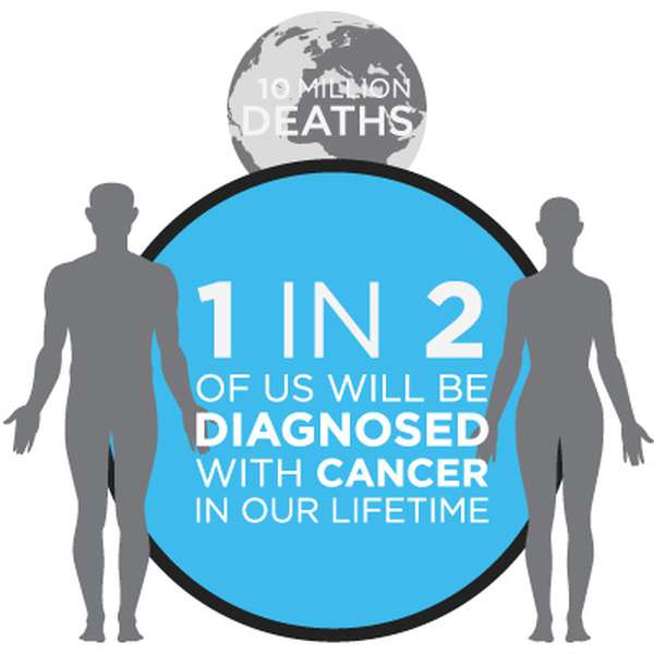 1 in 2 of us will get cancer at some point in our lives