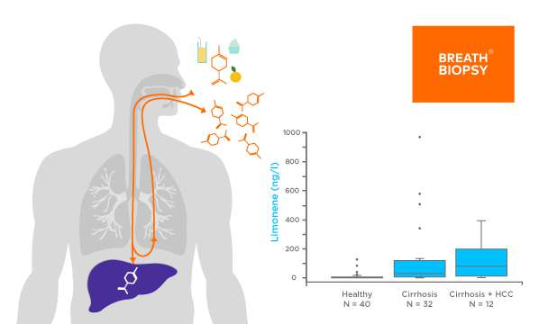 Owlstone Medical Announces Key Study Results on use of Breath Biopsy for Improved Detection of Liver Disease including NASH and NAFLD