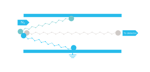 FAIMS schematic