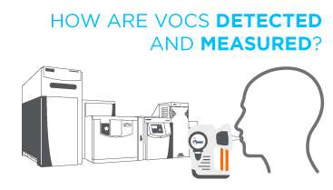 The fourth introductory blog: "How are volatile compounds detected and measured?"?"