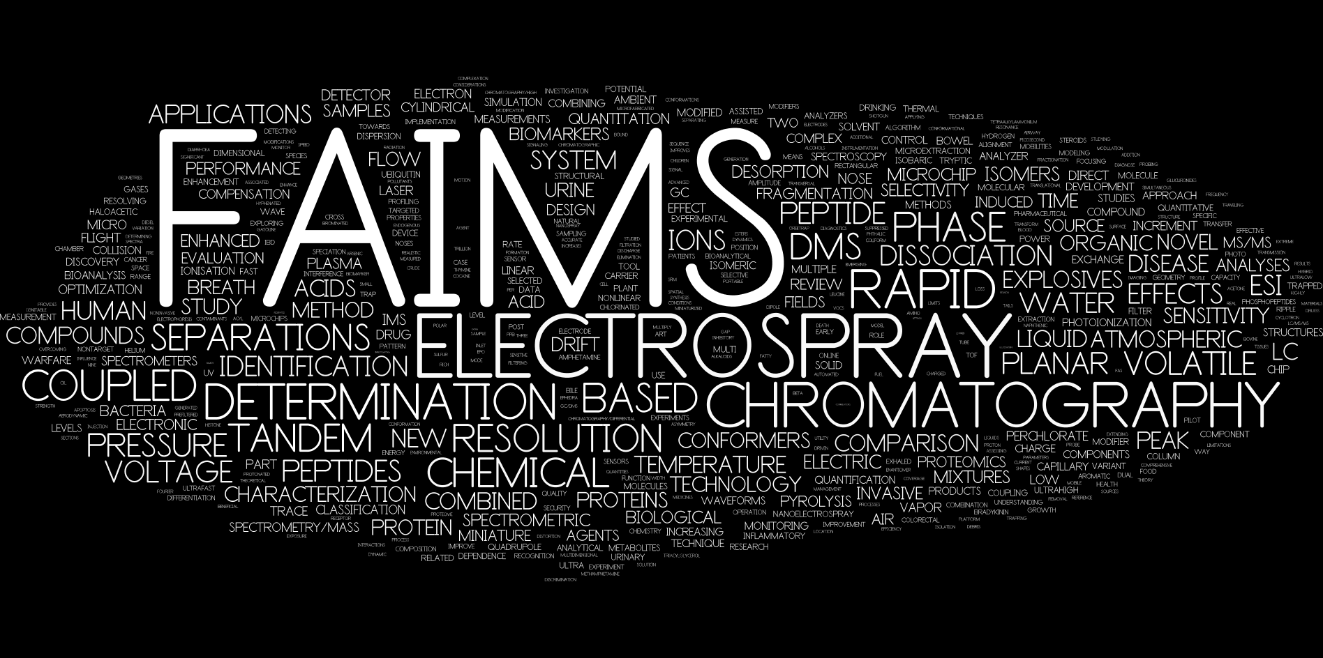 A FAIMS wordle