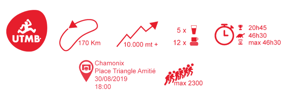2019 Ultra-Trail du Mont Blanc (UTMB) ultra-marathon