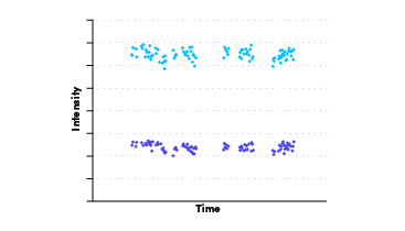 Breath Biopsy:Robust and Reproducible graph