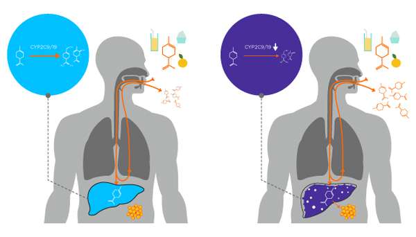 Liver Disease CS Thumbnail