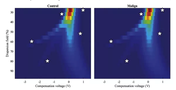 Differentiating ovarian cancer grades using non-invasive headspace VOCs