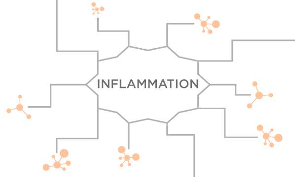 Inflammation as a Source of Disease Biomarkers