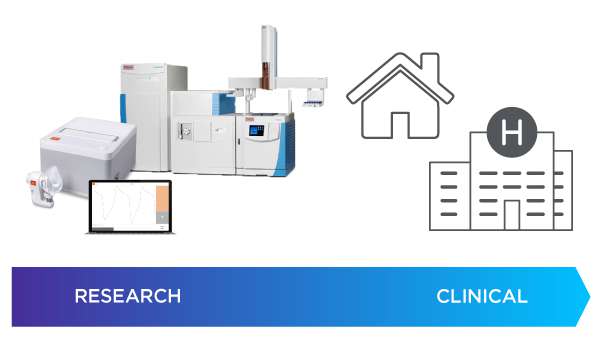 Progressing from Biomarker Discovery to Breath Biopsy Tests