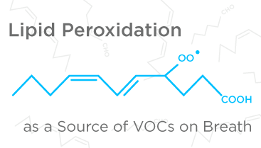 Lipid peroxidation as a source of biomarkers in exhaled breath