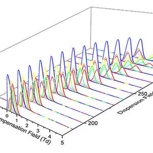 ultraFAIMS steroid separation graph