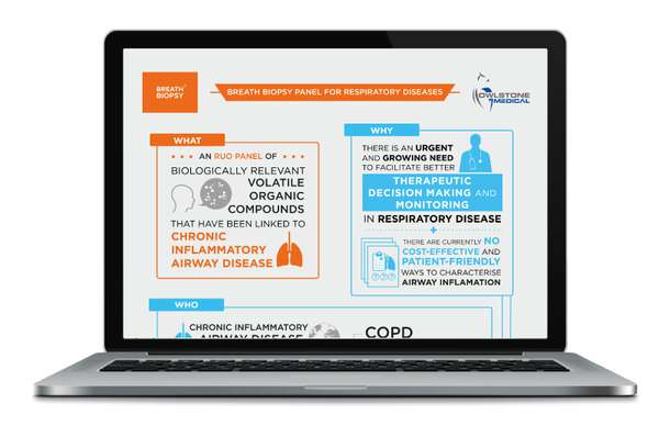 The Breath Biopsy Panel Poster on a laptop screen