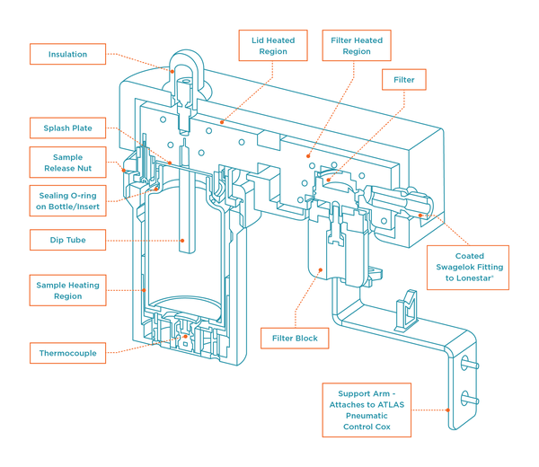 ATLAS schematic