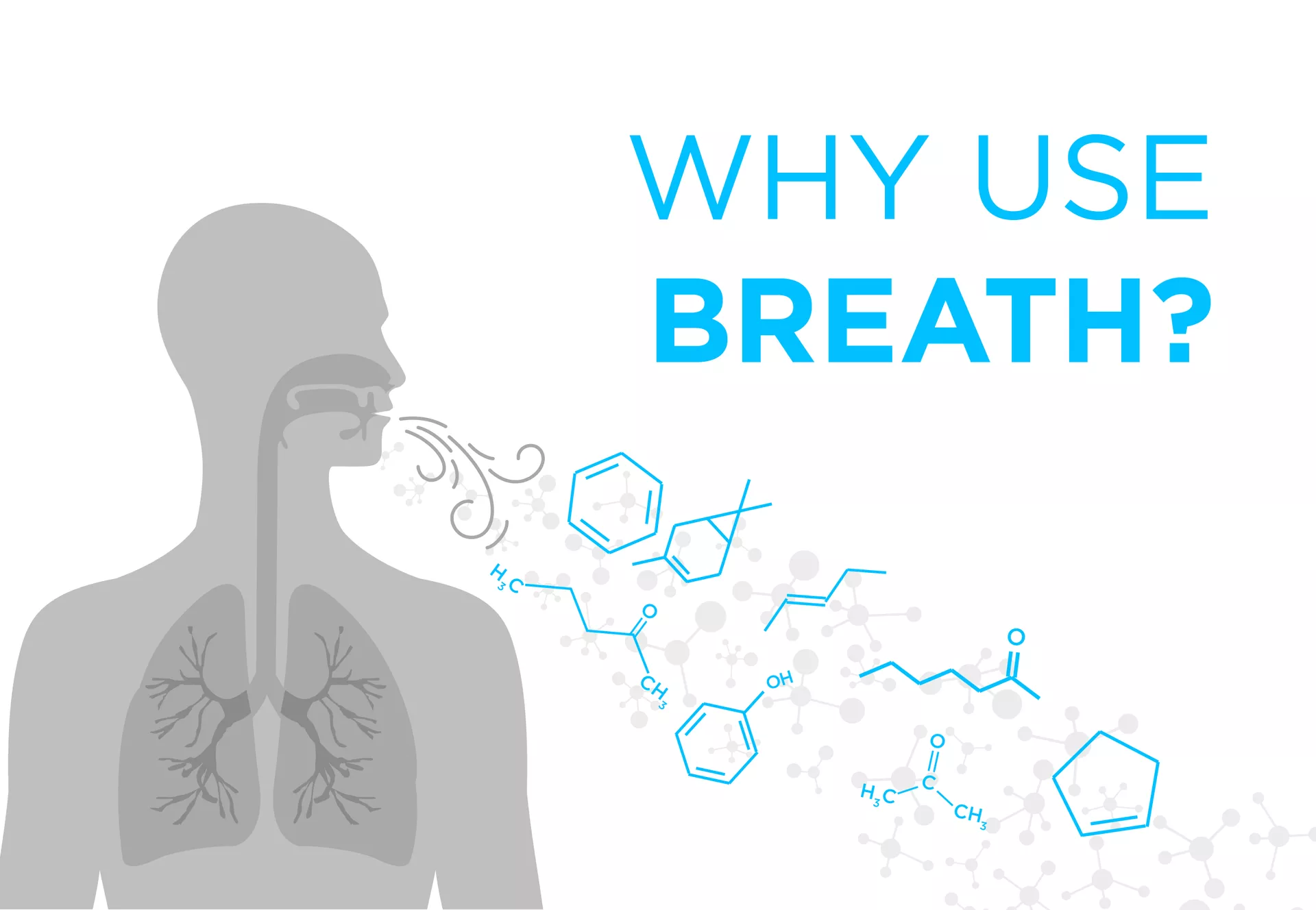 Why use breath?