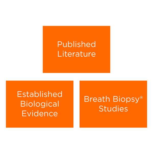 All VOC included in our panels are supported by robust evidence