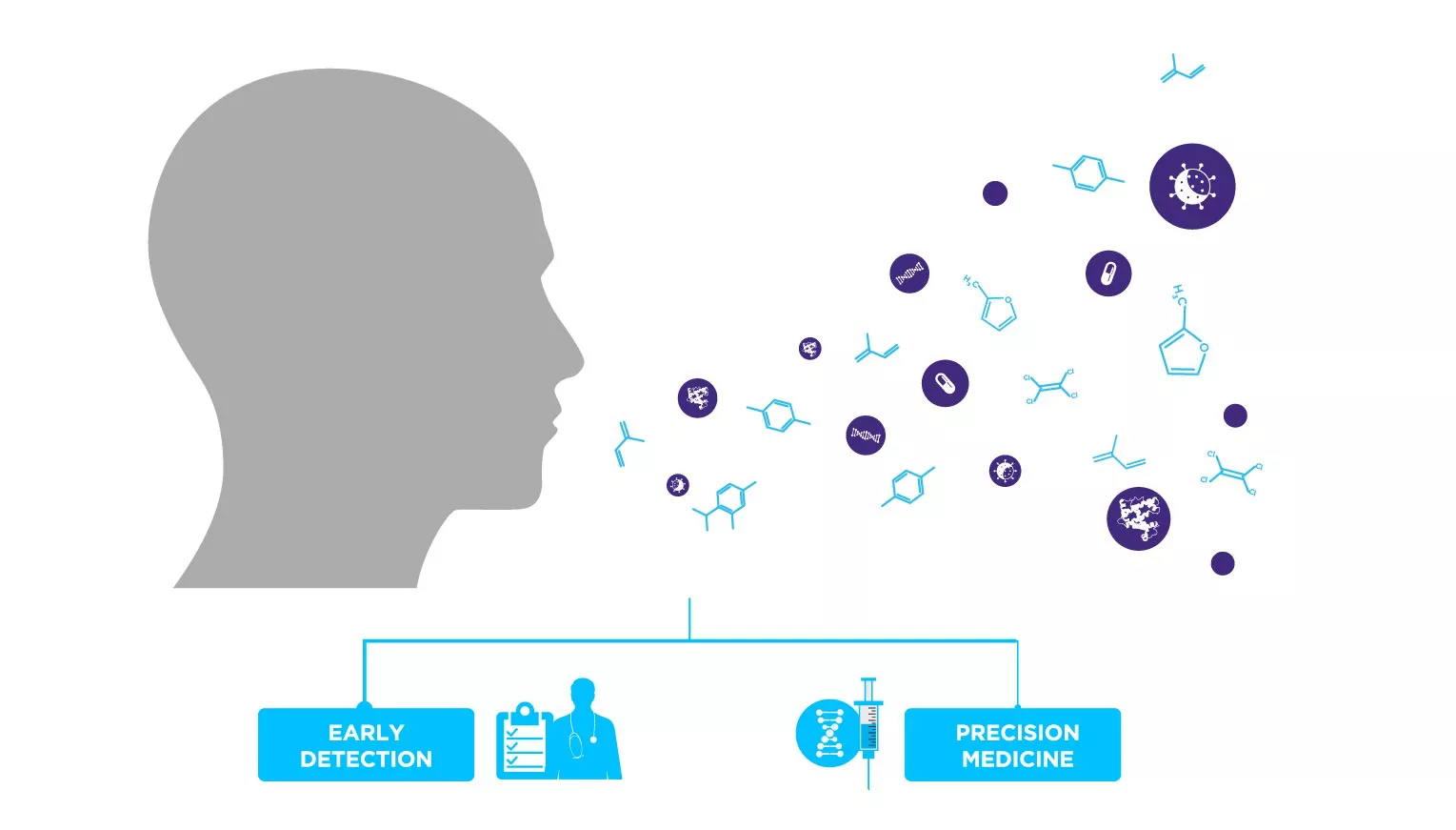 What is Breath Biopsy useful for?