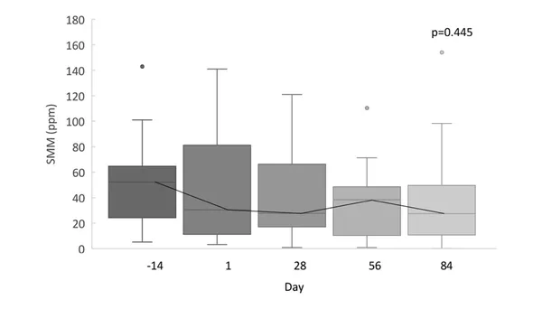 Using exhaled methane to diagnose intestinal methanogen overgrowth