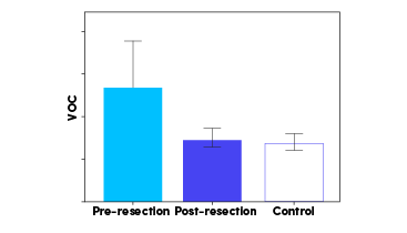 Examples of Longitudinal Measurements of Breath VOC Biomarkers