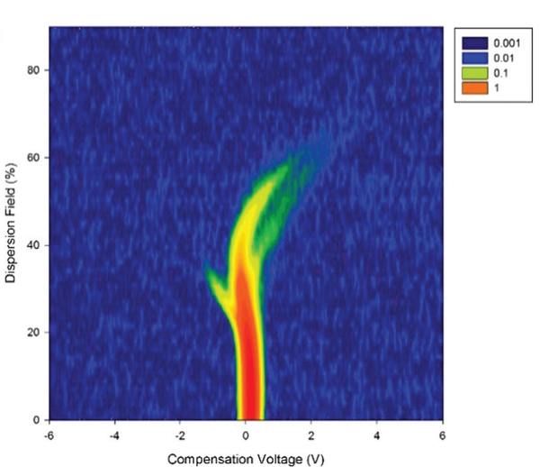 FAIMS Breath Spectrum