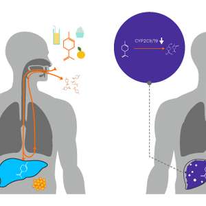 Liver Disease CS Thumbnail