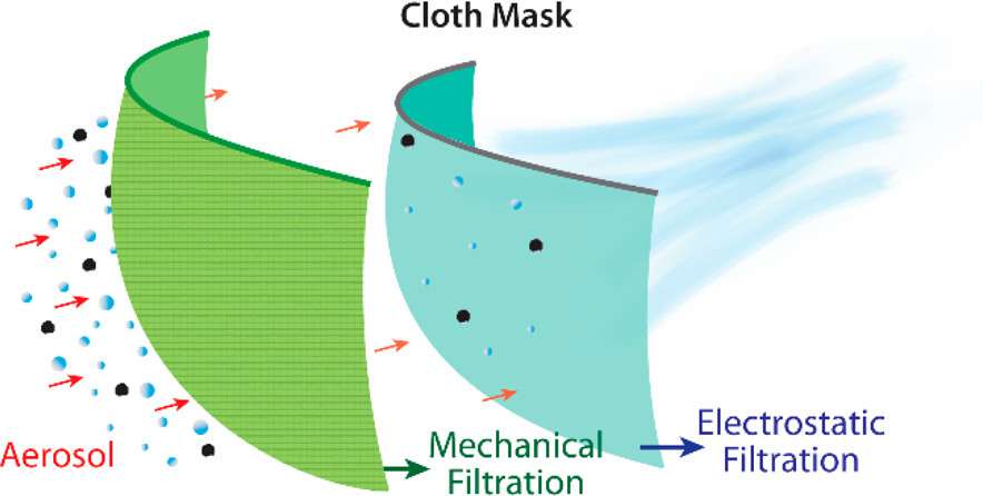 Cloth masks on disease transmission via respiratory droplets