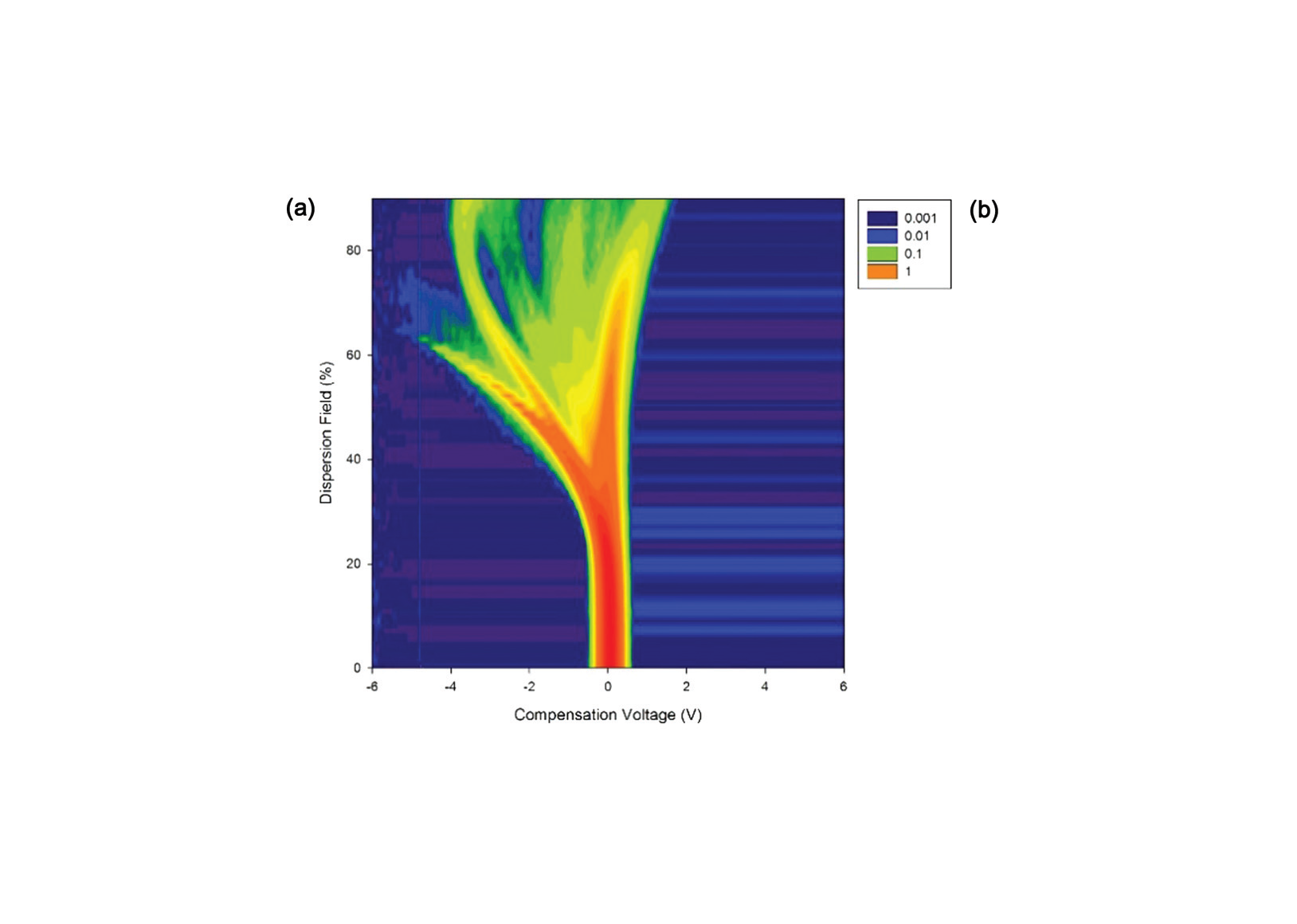 New publication: The application of FAIMS gas analysis in medical diagnostics