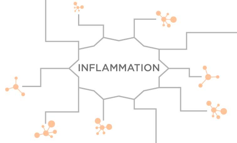 Inflammation and breath biomarkers