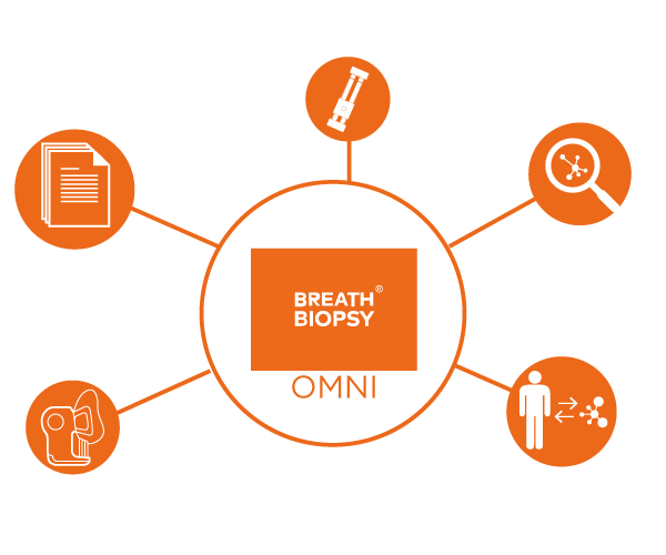 Diagram showing elements of OMNI analysis