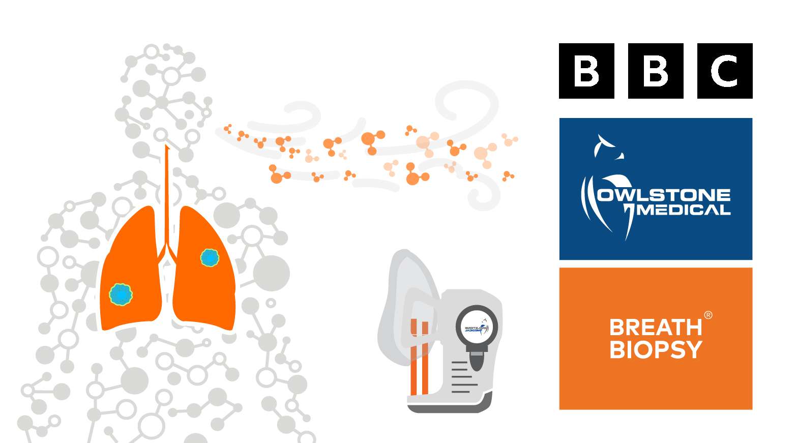 Breath Biopsy for Early Lung Cancer Detection on BBC