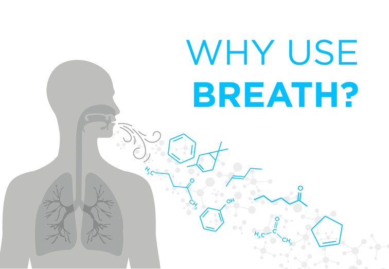 The first introductory blog: "Why use breath?"