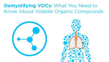 Demystifying VOCs: What You Need to Know About Volatile Organic Compounds