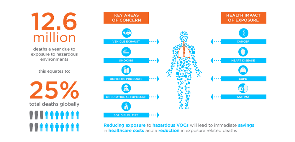 Owlstone Medical Exposure Infographic v2
