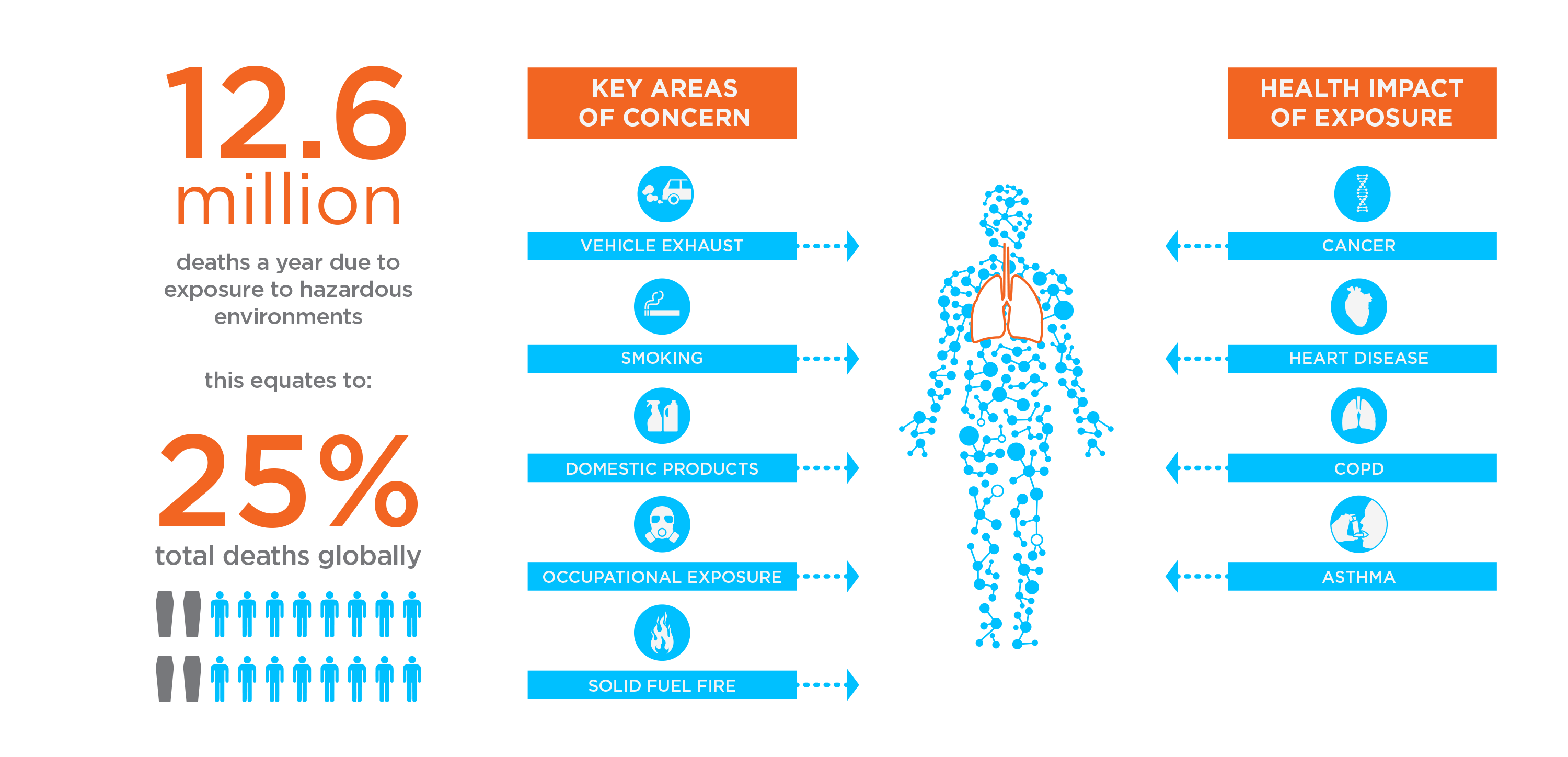 Exposure Infographic v3 Exposure Infographic v3