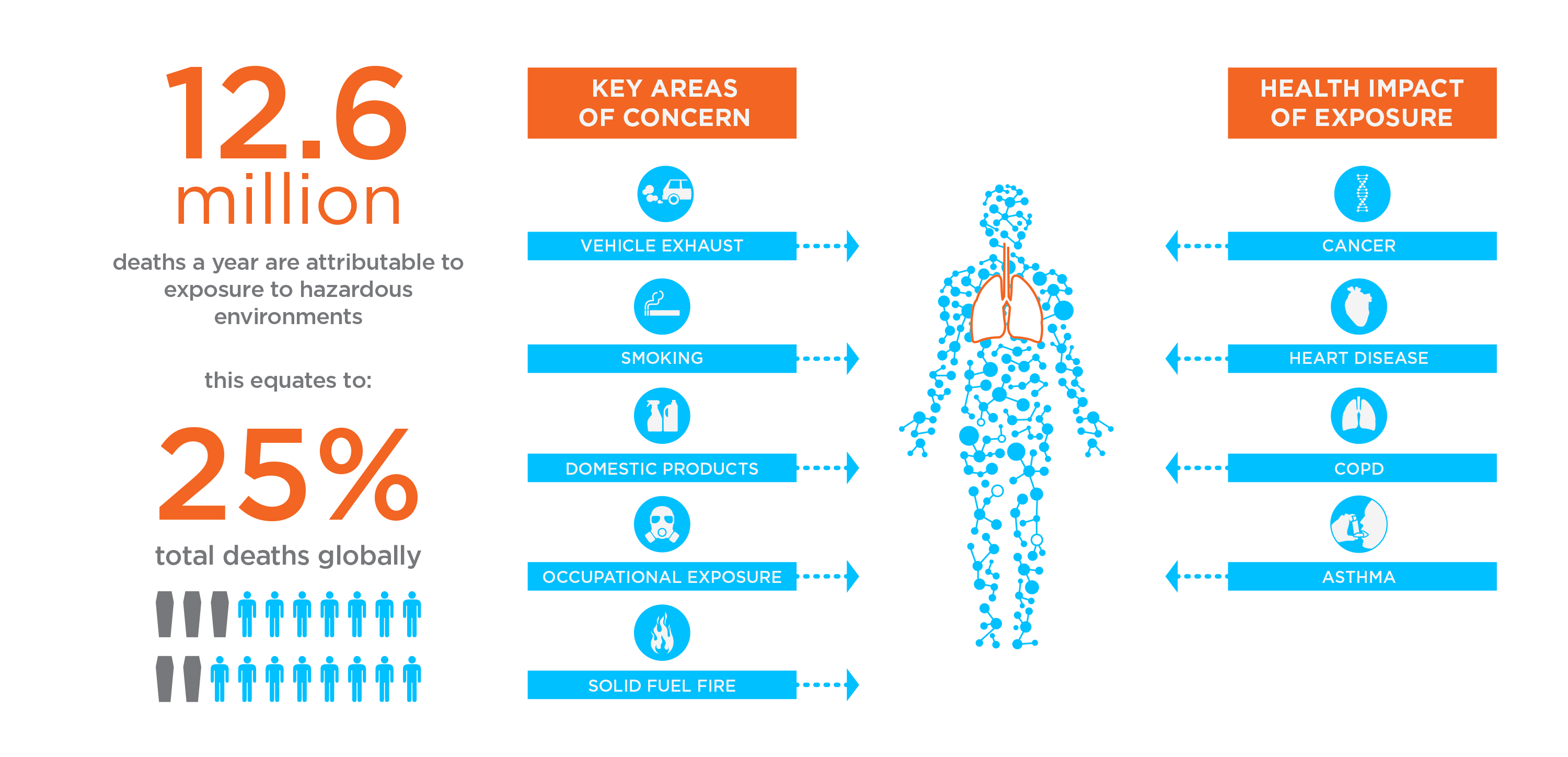 Exposure Impact Infographic Exposure Impact Infographic