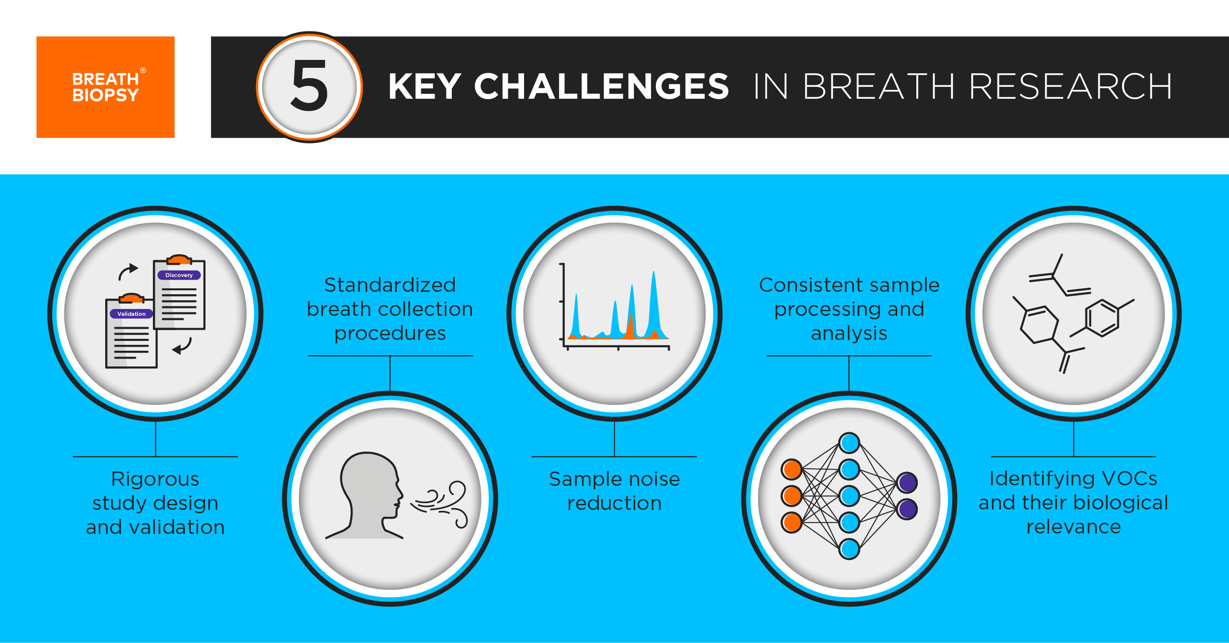 5 challenges breath - social with text