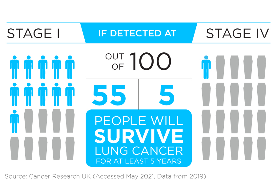 Early Detection