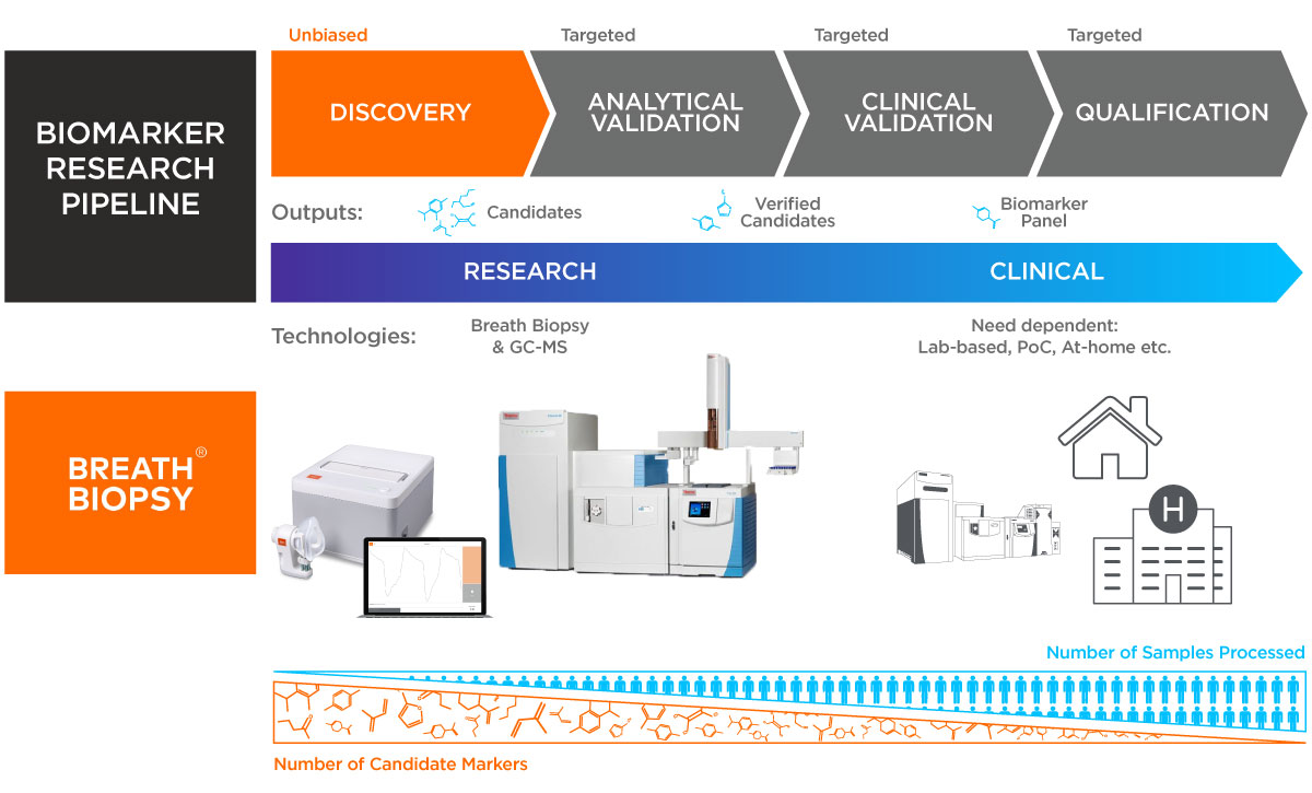 Biomarker development workflow