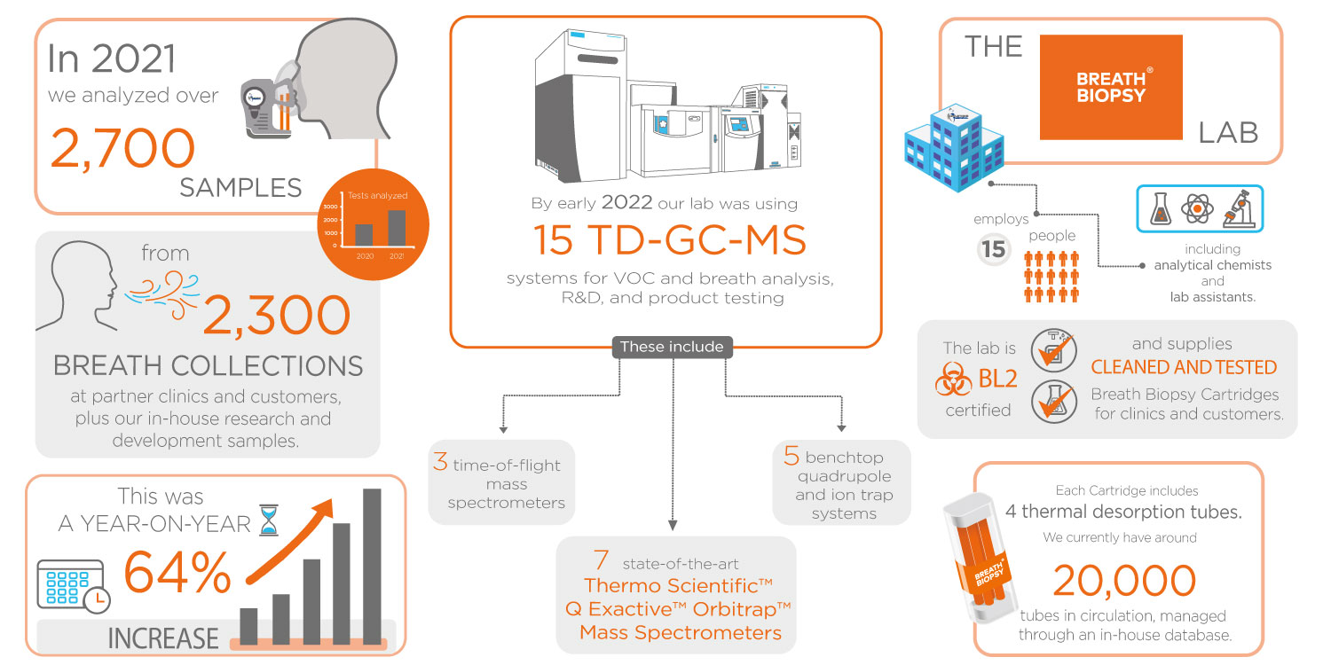 BB Lab Infographic BB Lab Infographic