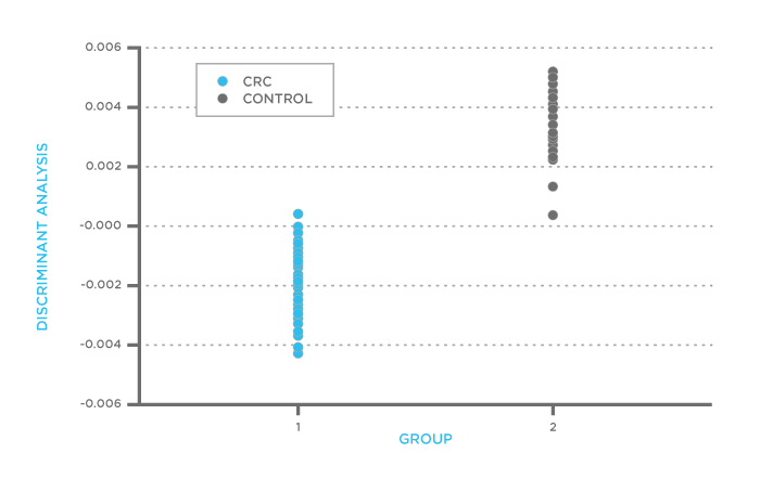 Colorectal cancer-graph