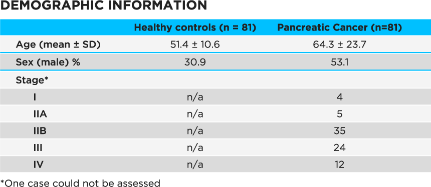 Arasaradnam pancreatic cancer study demographics