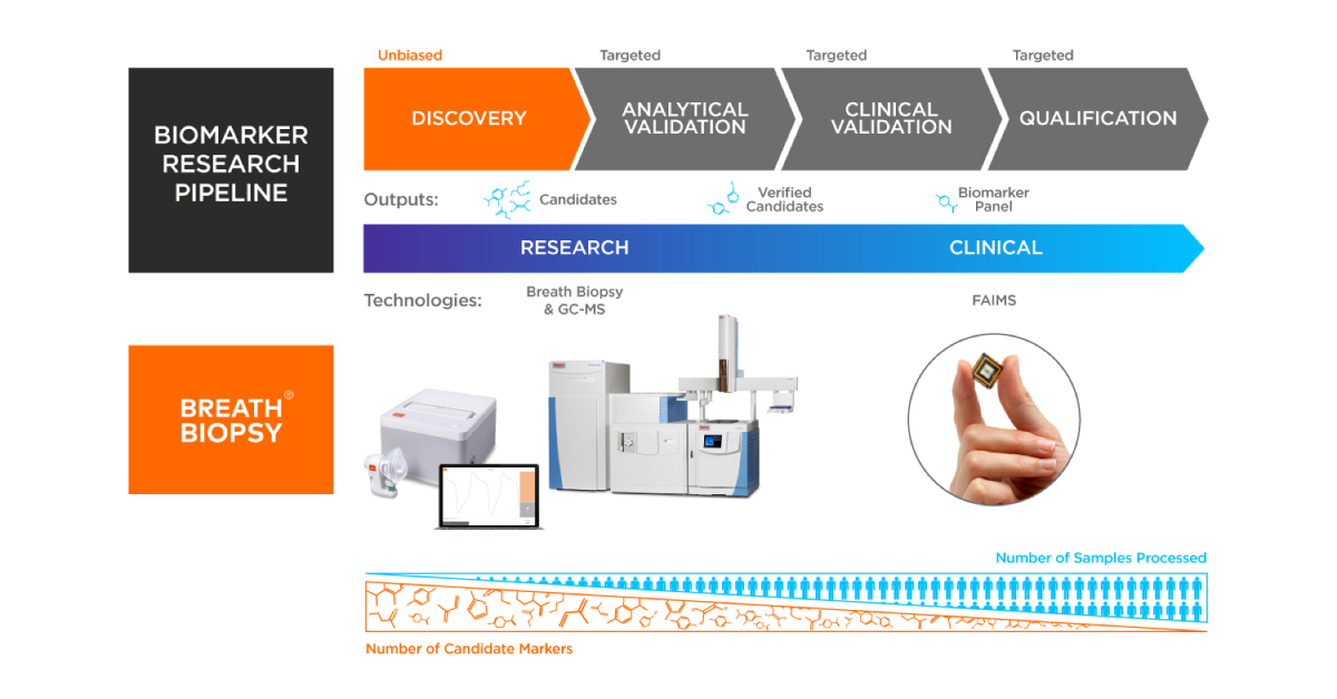 Anlytical v. Sensors_social