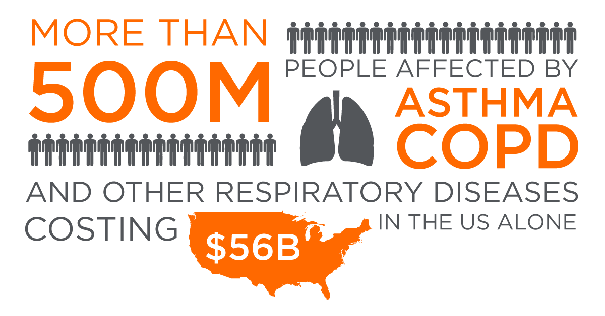 BBT Test Respiratory Infographic