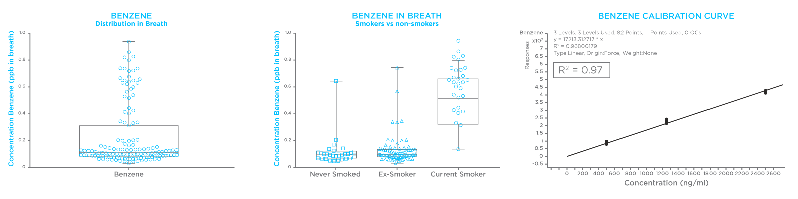 Benzene in Breath Benzene in Breath