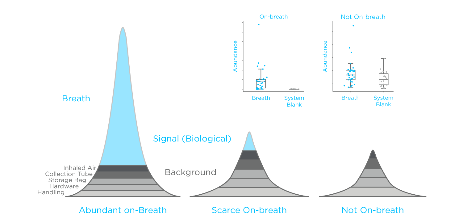 results graph