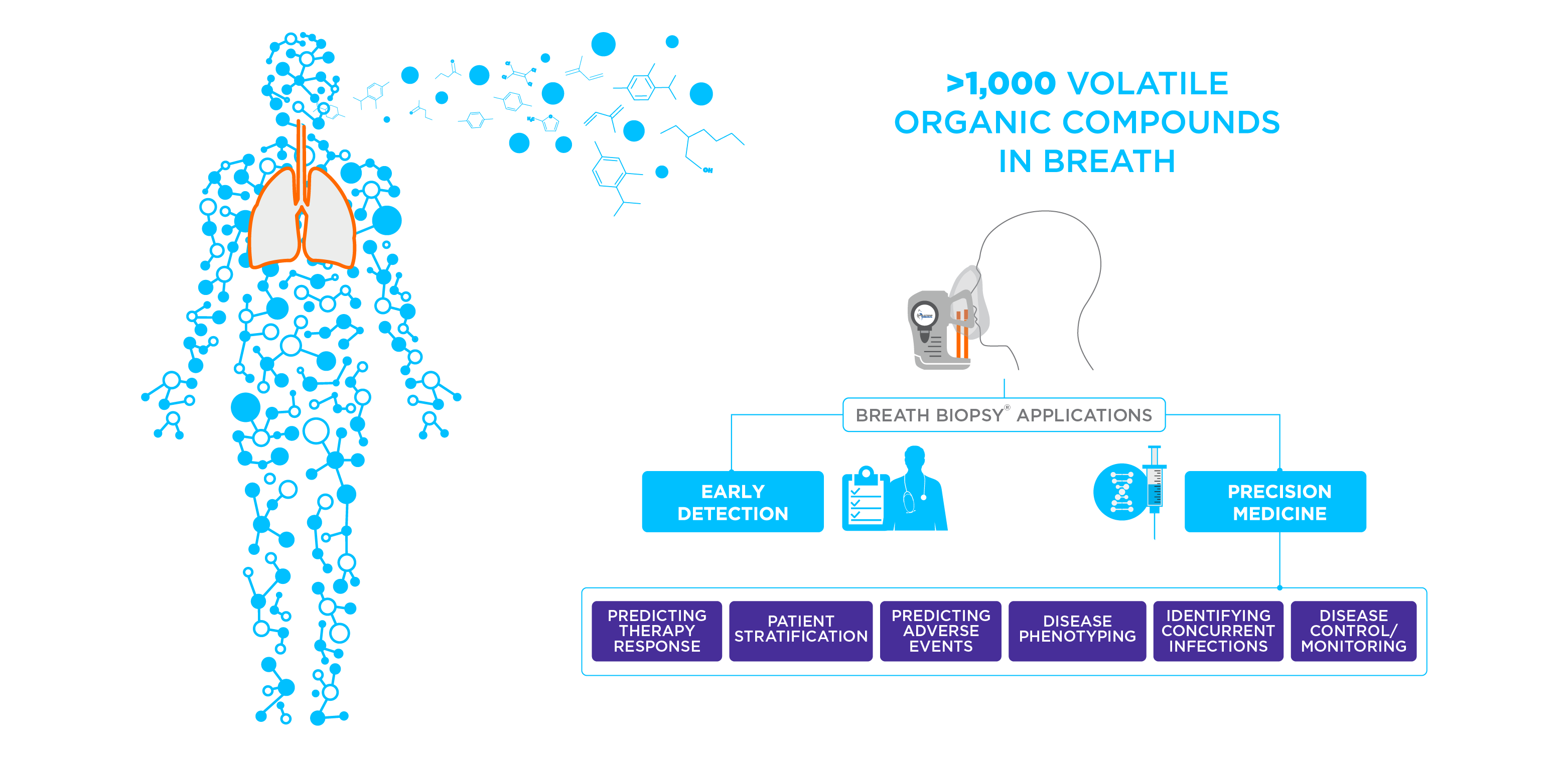Respiratory Applications