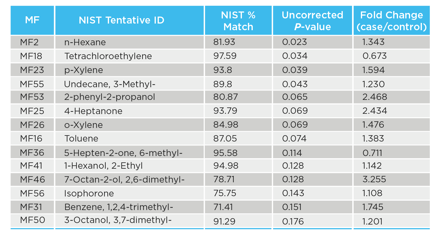 Table from CC1