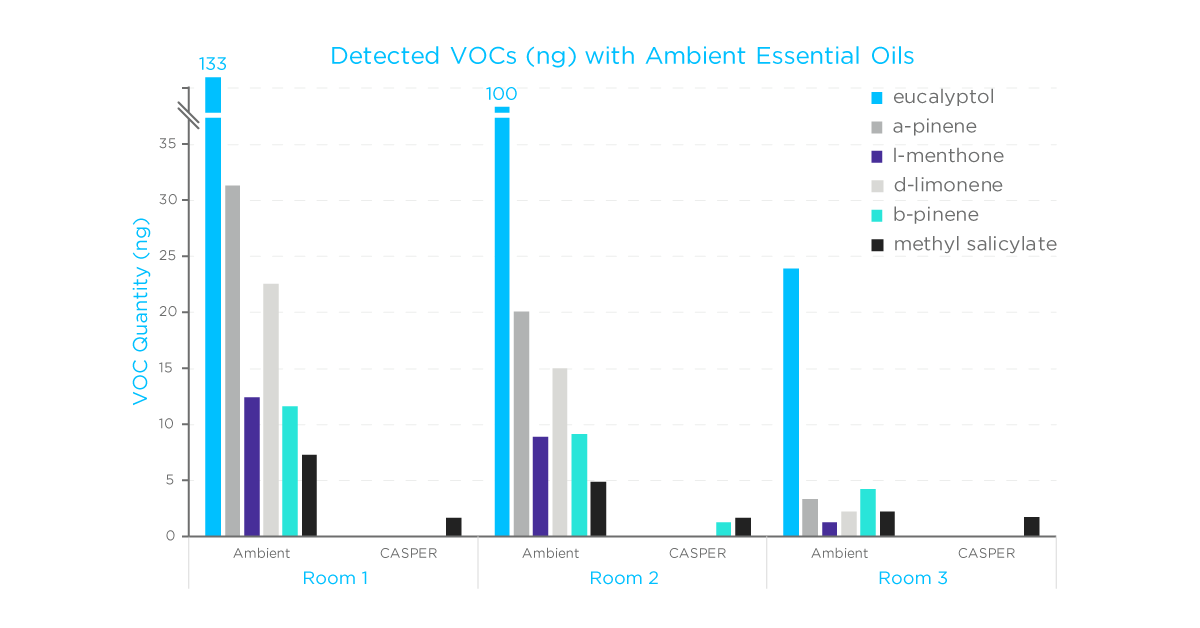 Casper blog graph.2