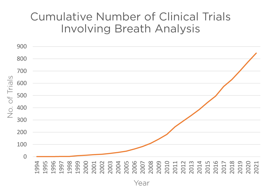 Clinical Trials blog updated graph