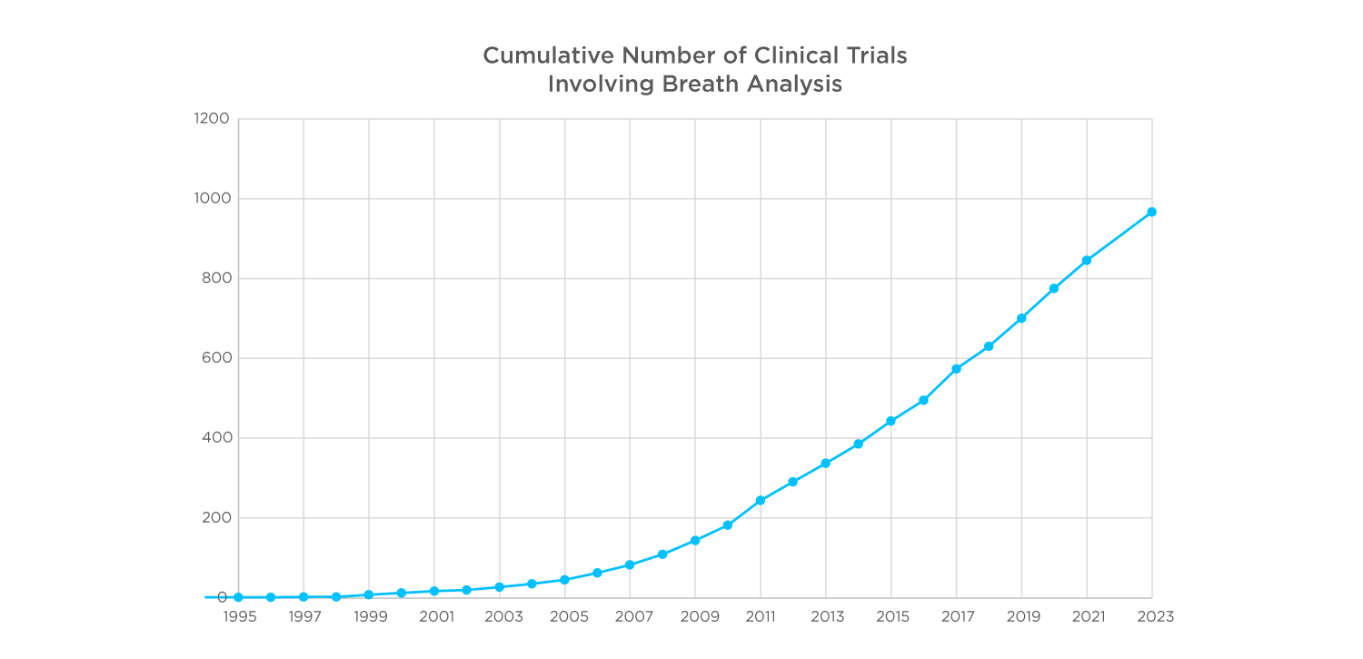 ClinicalTrials-2023_Cumulativegraph