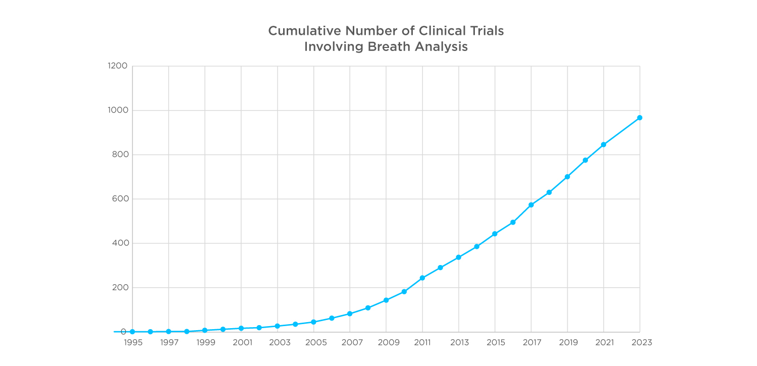 ClinicalTrials-2023_Cumulativegraph ClinicalTrials-2023_Cumulativegraph